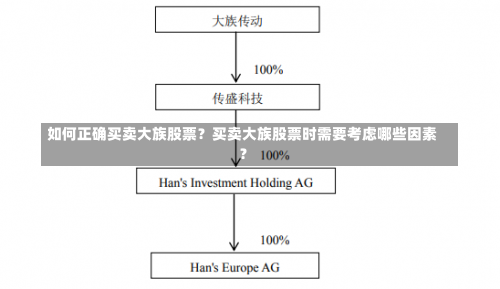 如何正确买卖大族股票？买卖大族股票时需要考虑哪些因素？