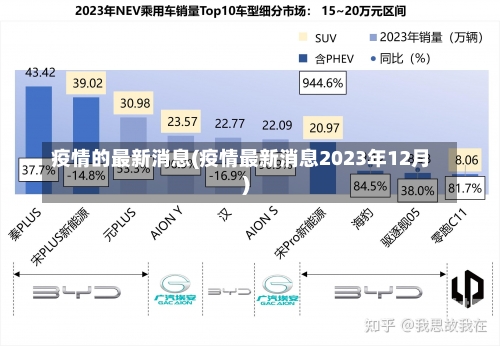 疫情的最新消息(疫情最新消息2023年12月)