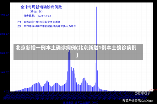 北京新增一例本土确诊病例(北京新增1例本土确诊病例)