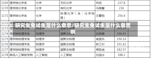 研究生免试生是什么意思/研究生免试生是什么意思啊