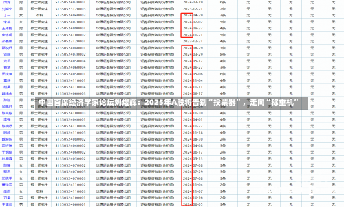 中国首席经济学家论坛刘煜辉：2025年A股将告别“投票器”，走向“称重机”