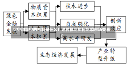 买空和卖空的机制是什么？这种机制如何影响市场交易？