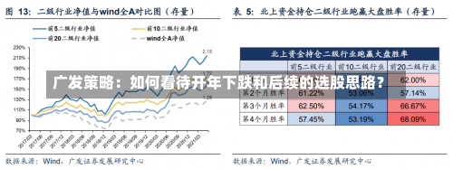 广发策略：如何看待开年下跌和后续的选股思路？