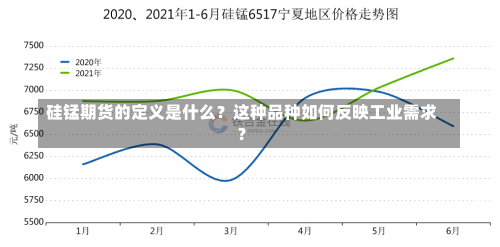 硅锰期货的定义是什么？这种品种如何反映工业需求？