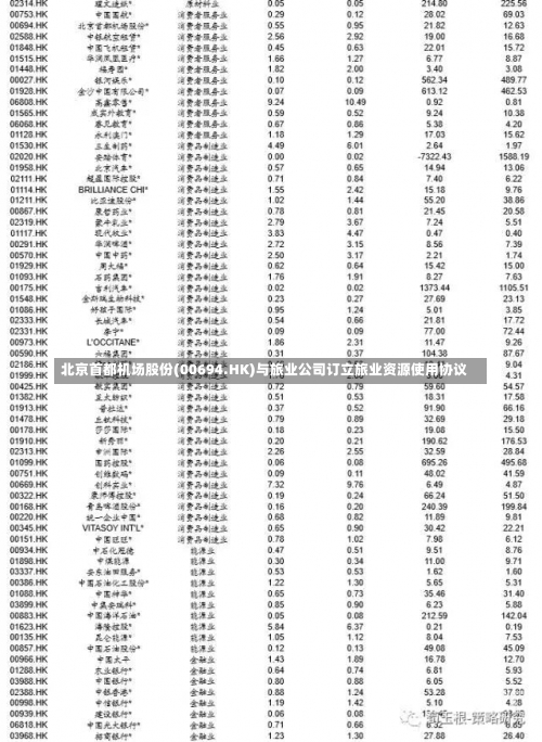 北京首都机场股份(00694.HK)与旅业公司订立旅业资源使用协议