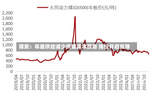 煤炭：年底供给减少供暖需求改善 煤价开启反弹