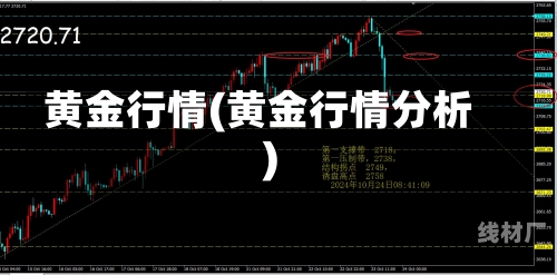 黄金行情(黄金行情分析)