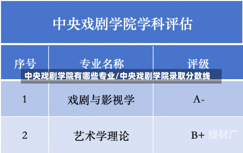 中央戏剧学院有哪些专业/中央戏剧学院录取分数线