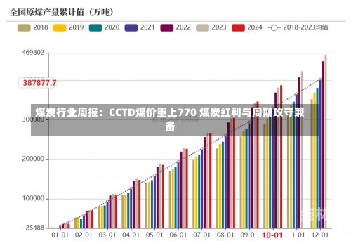 煤炭行业周报：CCTD煤价重上770 煤炭红利与周期攻守兼备