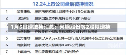 1月5日增减持汇总：河钢股份等2股拟增持