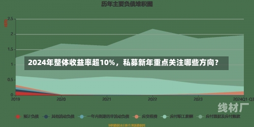 2024年整体收益率超10%，私募新年重点关注哪些方向？