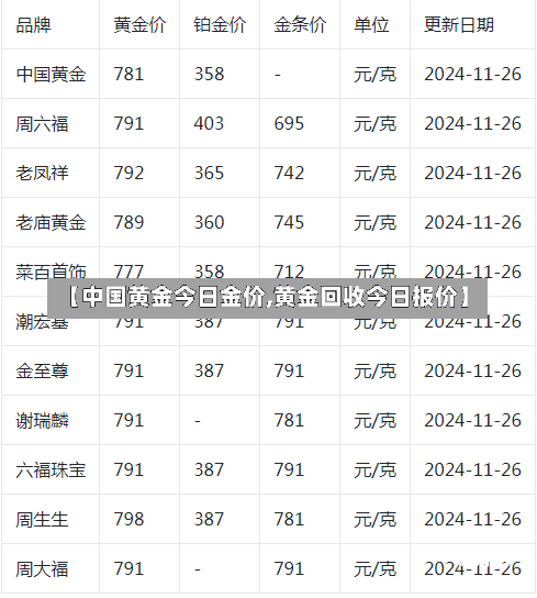 【中国黄金今日金价,黄金回收今日报价】