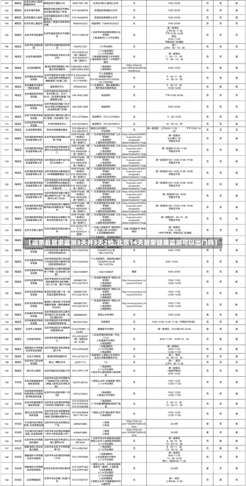 【返京后居家监测3天并3天2检,北京14天居家健康监测可以出门吗】