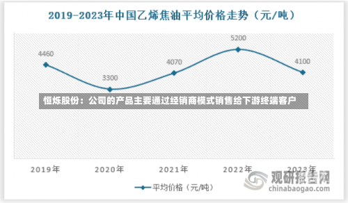 恒烁股份：公司的产品主要通过经销商模式销售给下游终端客户