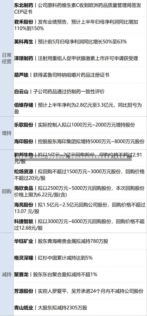 问界起诉广州问界M7事故鉴定公司，孚能科技控股股东拟发生变更 | 汽车早参