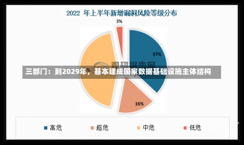 三部门：到2029年，基本建成国家数据基础设施主体结构