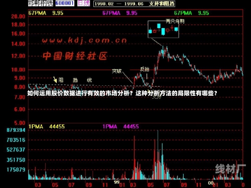 如何运用股价数据进行有效的市场分析？这种分析方法的局限性有哪些？