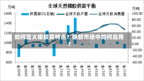 如何定义橡胶其特点？橡胶市场中如何应用？