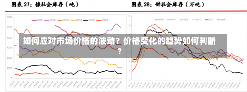 如何应对市场价格的波动？价格变化的趋势如何判断？