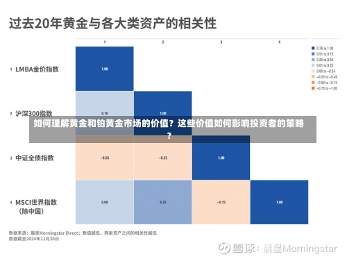 如何理解黄金和铂黄金市场的价值？这些价值如何影响投资者的策略？