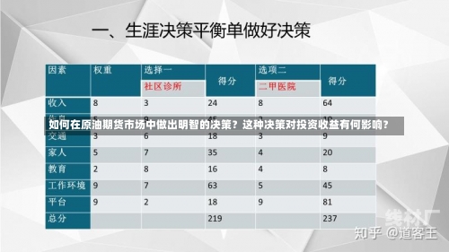 如何在原油期货市场中做出明智的决策？这种决策对投资收益有何影响？