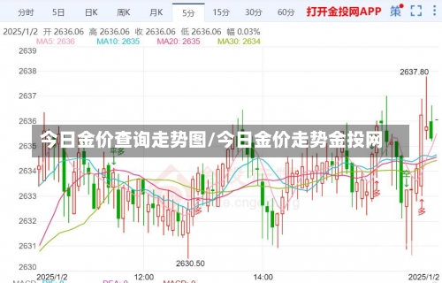 今日金价查询走势图/今日金价走势金投网