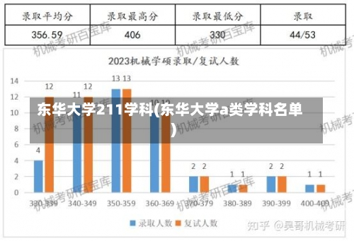 东华大学211学科(东华大学a类学科名单)