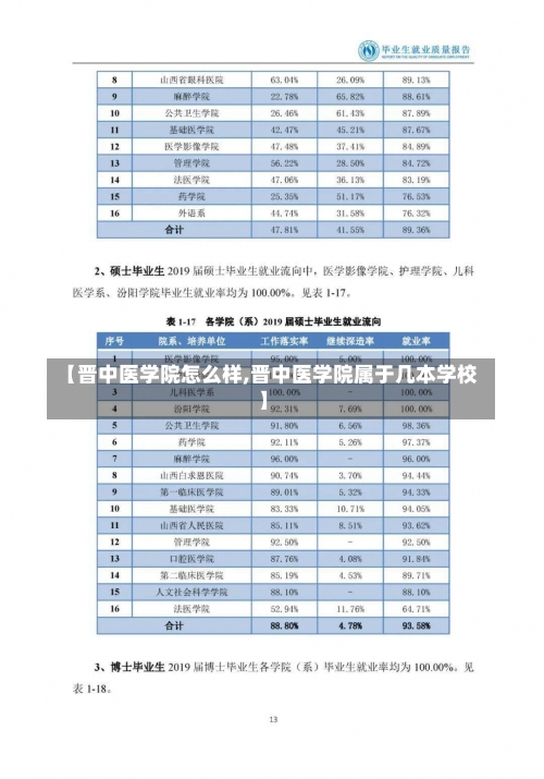 【晋中医学院怎么样,晋中医学院属于几本学校】