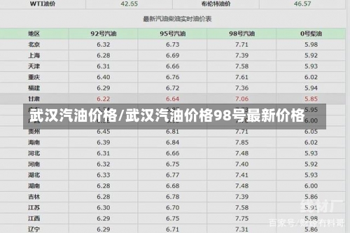 武汉汽油价格/武汉汽油价格98号最新价格