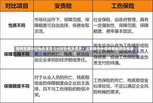 如何合理补偿各类保险与社保的相关损失？这些损失补偿有哪些规定标准？