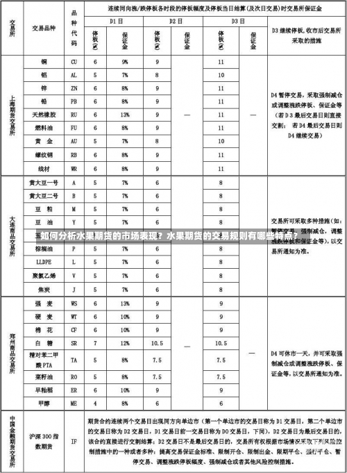 如何分析水果期货的市场表现？水果期货的交易规则有哪些特点？