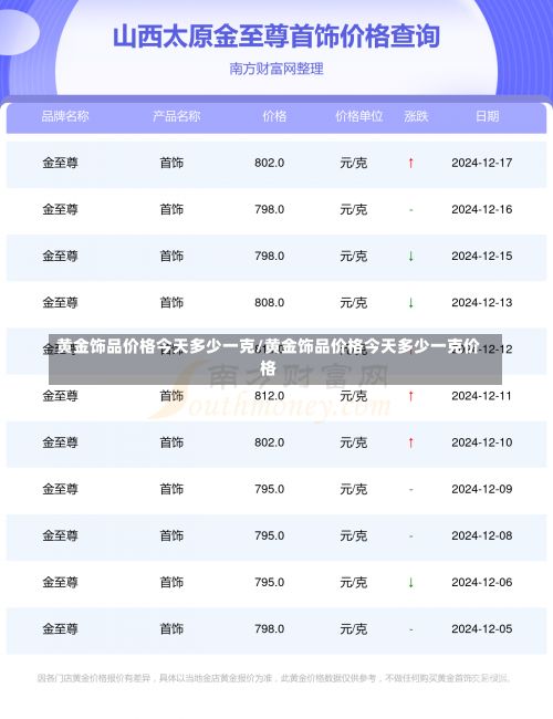 黄金饰品价格今天多少一克/黄金饰品价格今天多少一克价格