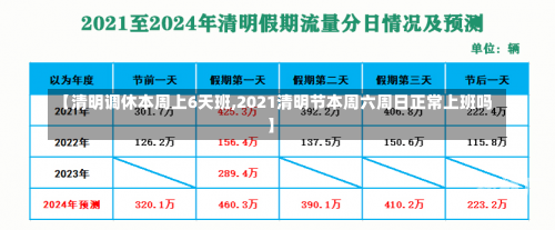 【清明调休本周上6天班,2021清明节本周六周日正常上班吗】