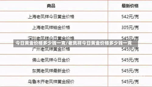 今日黄金价格多少钱一克/老凤祥今日黄金价格多少钱一克