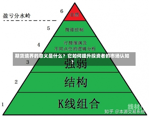 期货境界的意义是什么？它如何提升投资者的市场认知？