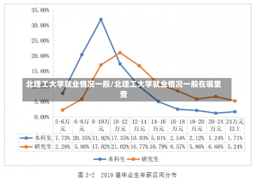 北理工大学就业情况一般/北理工大学就业情况一般在哪里查