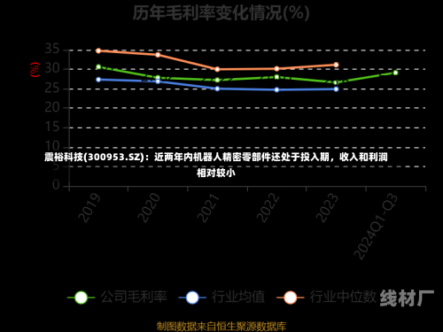 震裕科技(300953.SZ)：近两年内机器人精密零部件还处于投入期，收入和利润相对较小