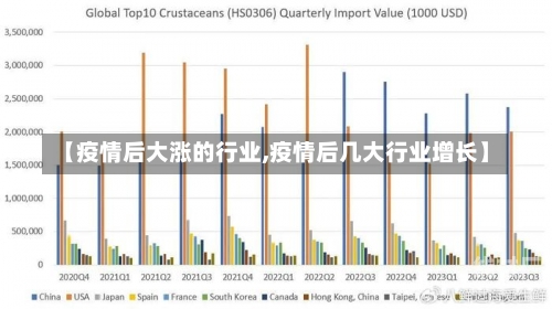 【疫情后大涨的行业,疫情后几大行业增长】