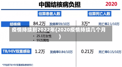 疫情持续到2022年(2020疫情持续几个月)