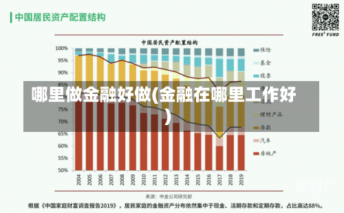 哪里做金融好做(金融在哪里工作好)