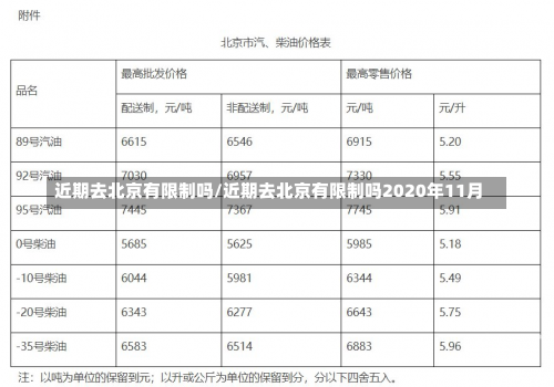 近期去北京有限制吗/近期去北京有限制吗2020年11月