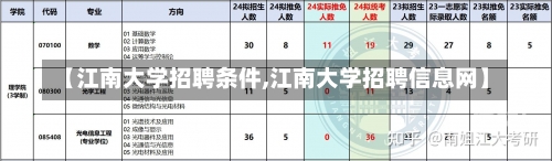 【江南大学招聘条件,江南大学招聘信息网】