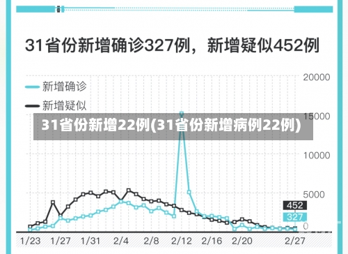 31省份新增22例(31省份新增病例22例)