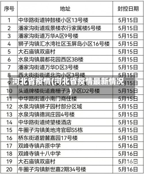 河北省疫情(河北省疫情最新情况)