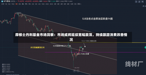 摩根士丹利基金市场洞察：市场或将延续宽幅震荡，持续跟踪消费改善情况