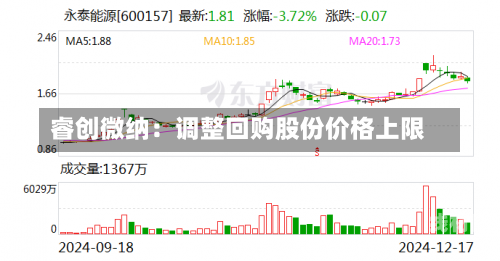 睿创微纳：调整回购股份价格上限