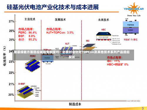 隆基绿能方面回应被指专利侵权：必要时会针对TOPCon及其他技术系列产品提起反诉