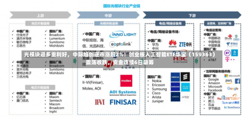 光模块迎多重利好，中际旭创逆市涨超2%！创业板人工智能ETF华宝（159363）震荡收跌，资金连续6日吸筹