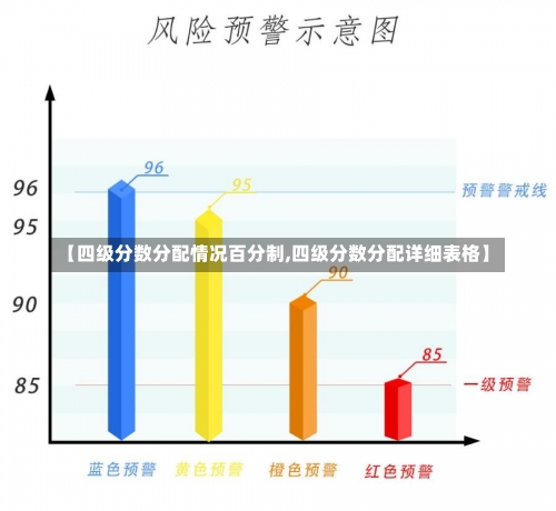 【四级分数分配情况百分制,四级分数分配详细表格】