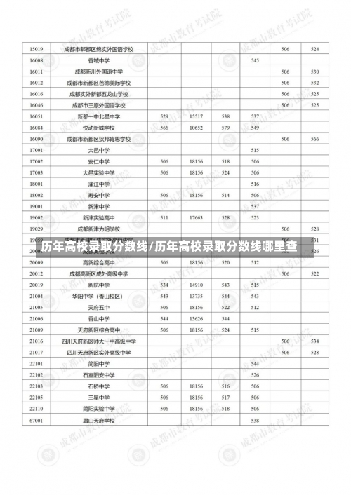 历年高校录取分数线/历年高校录取分数线哪里查